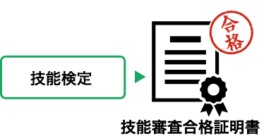 教習 (普通車MT)